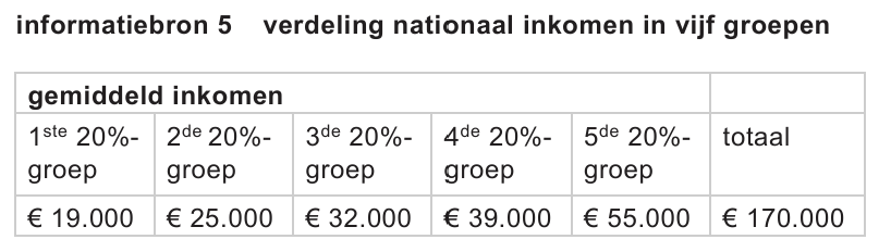 Bronafbeelding bij vraag 14 (1)