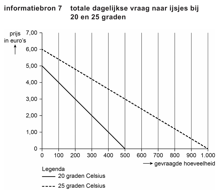 Bronafbeelding bij vraag 22