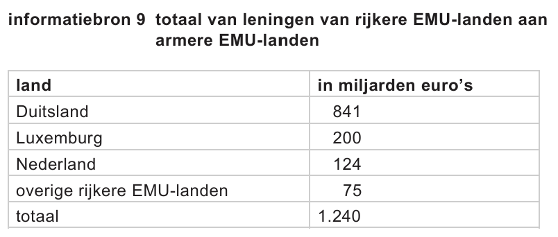 Bronafbeelding bij vraag 33