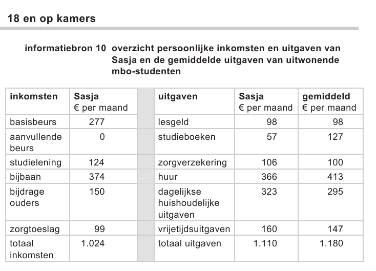 Bronafbeelding bij vraag 38
