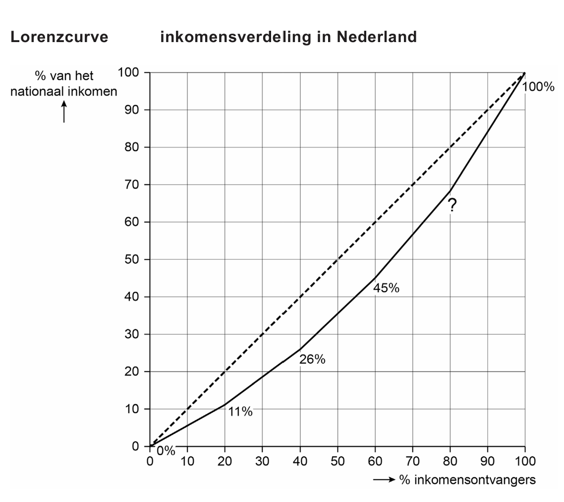 Bronafbeelding bij vraag 14 (2)