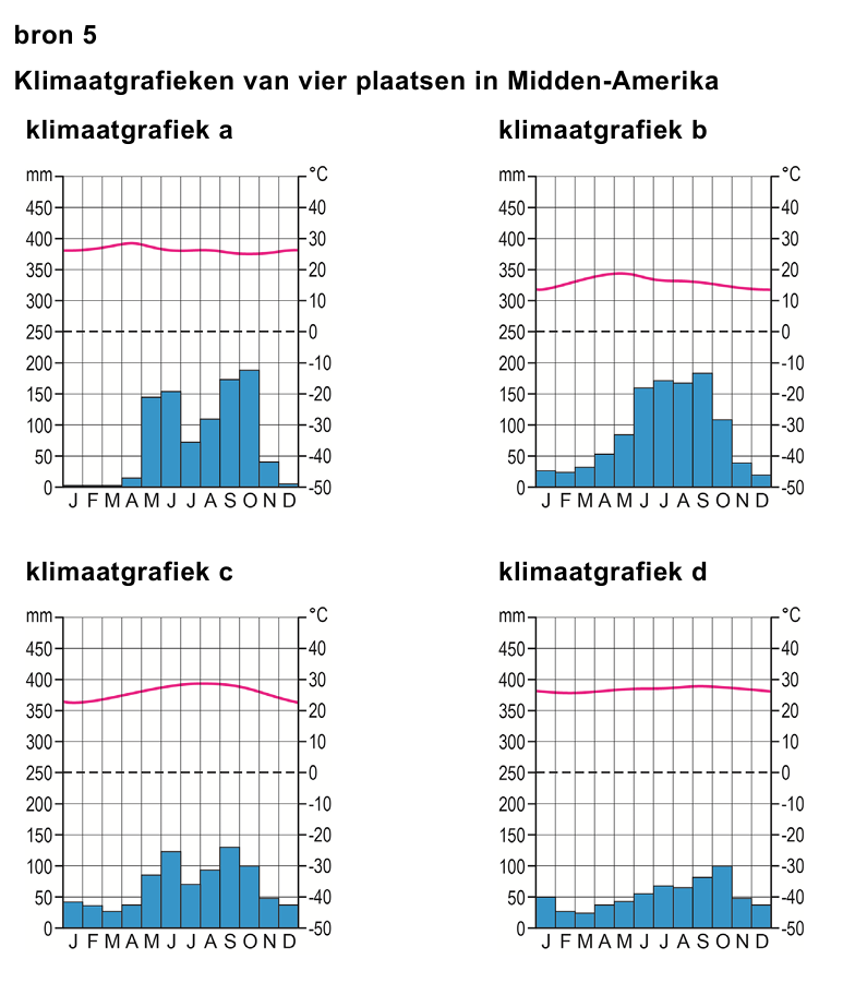 Bronafbeelding bij vraag 9 (1)