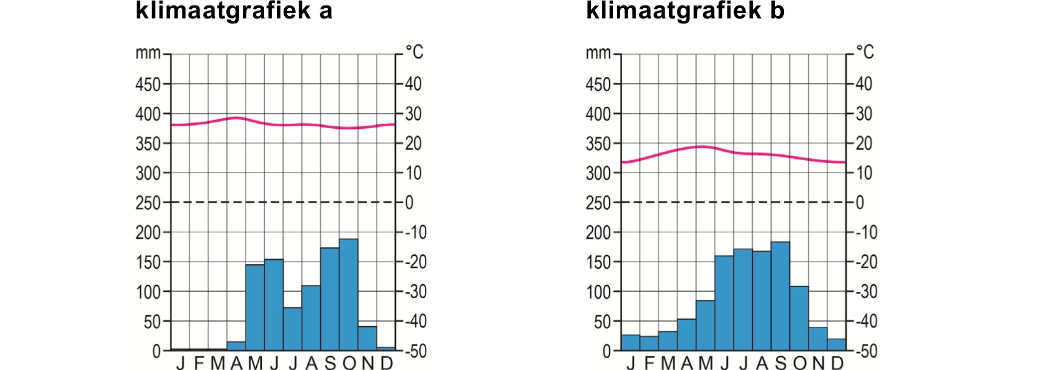 Bronafbeelding bij vraag 9 (2)