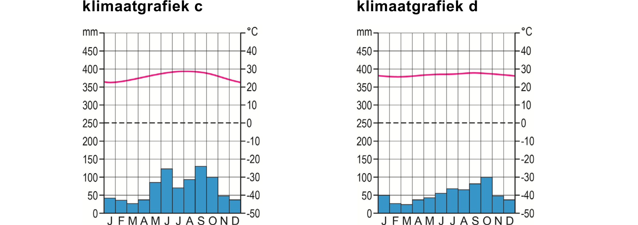 Bronafbeelding bij vraag 9 (3)