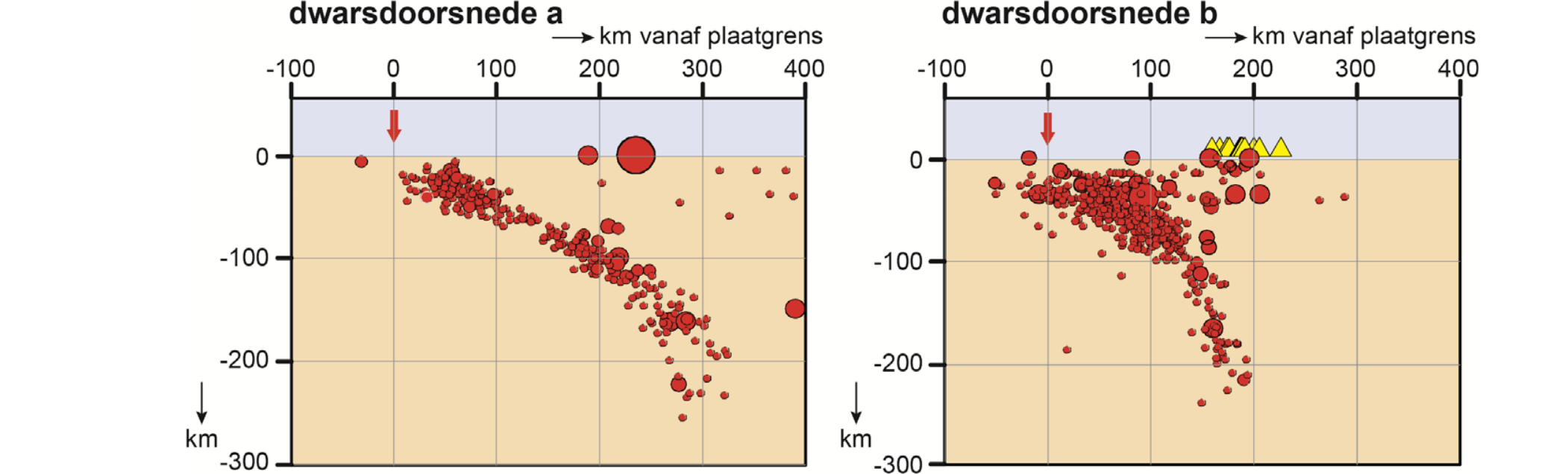 Bronafbeelding bij vraag 12 (3)