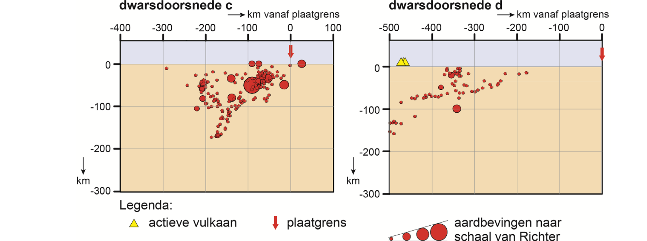 Bronafbeelding bij vraag 12 (4)