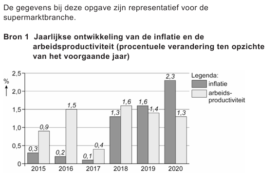 Bronafbeelding bij vraag 2