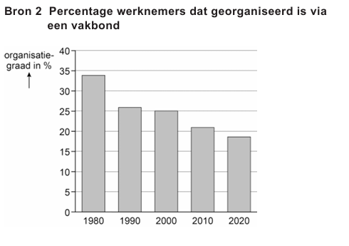 Bronafbeelding bij vraag 6