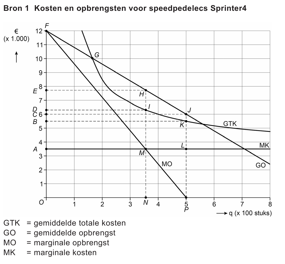 Bronafbeelding bij vraag 9