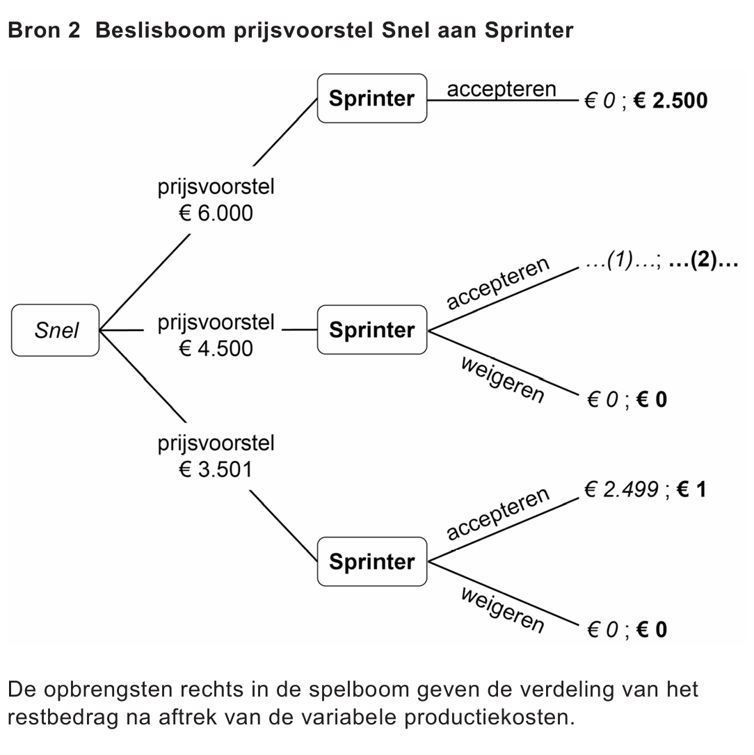 Bronafbeelding bij vraag 10