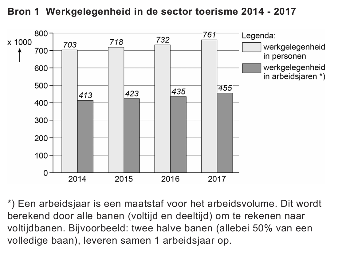 Bronafbeelding bij vraag 28