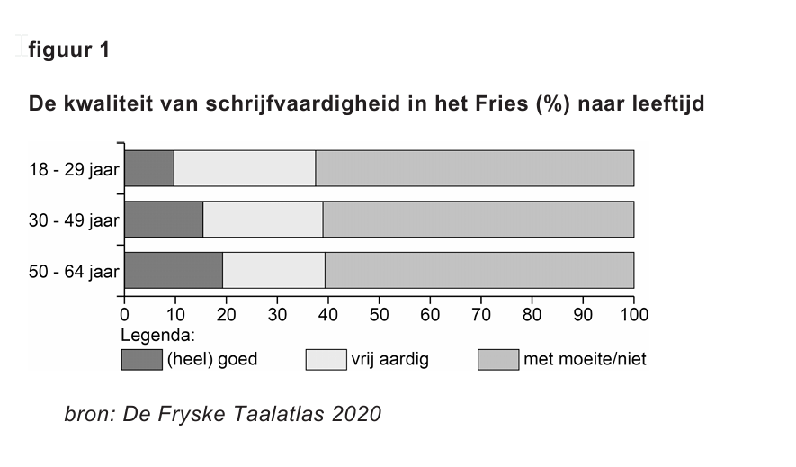 Bronafbeelding bij vraag 5