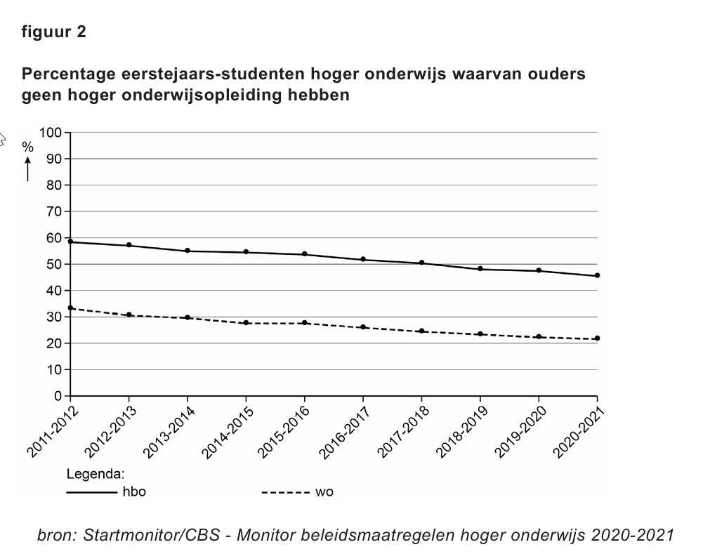 Bronafbeelding bij vraag 9