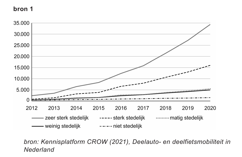 Extra bronafbeelding 1 voor vraag 29