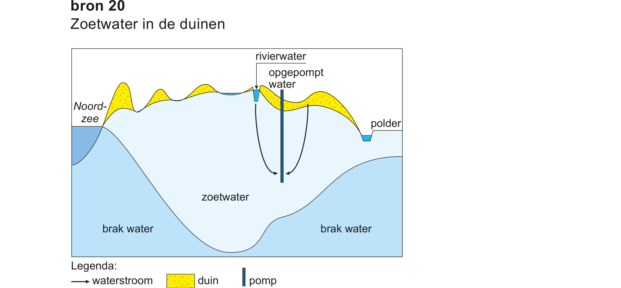 Bronafbeelding bij vraag 20