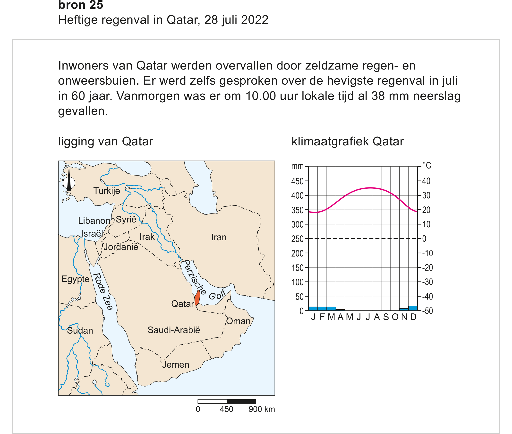 Bronafbeelding bij vraag 27 (1)