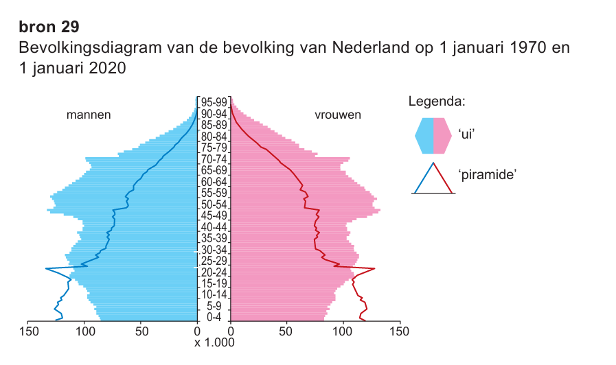 Bronafbeelding bij vraag 33