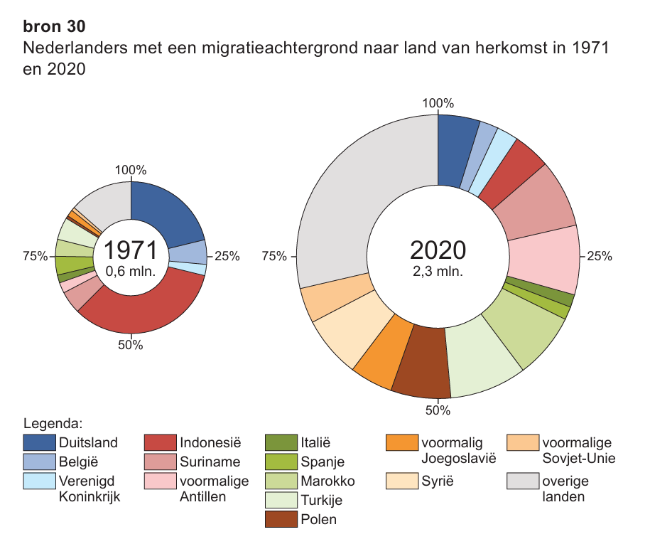 Bronafbeelding bij vraag 34