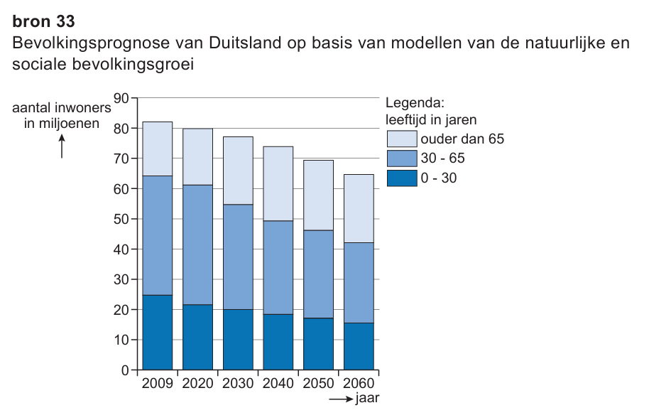 Bronafbeelding bij vraag 38