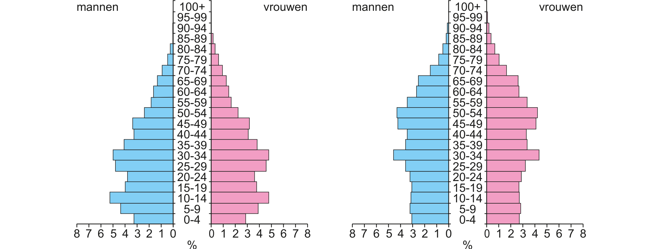 Bronafbeelding bij vraag 39 (2)