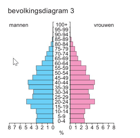 Bronafbeelding bij vraag 39 (3)