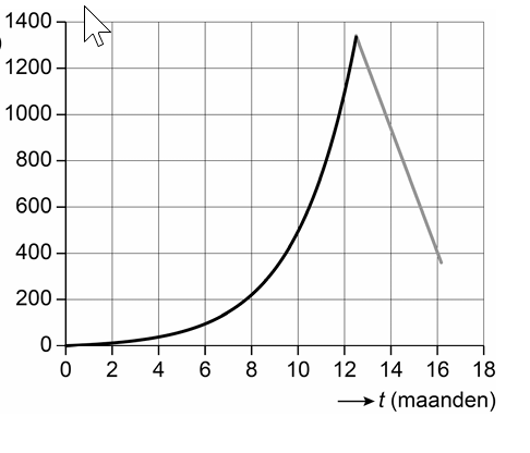 Bronafbeelding bij vraag 7 (2)
