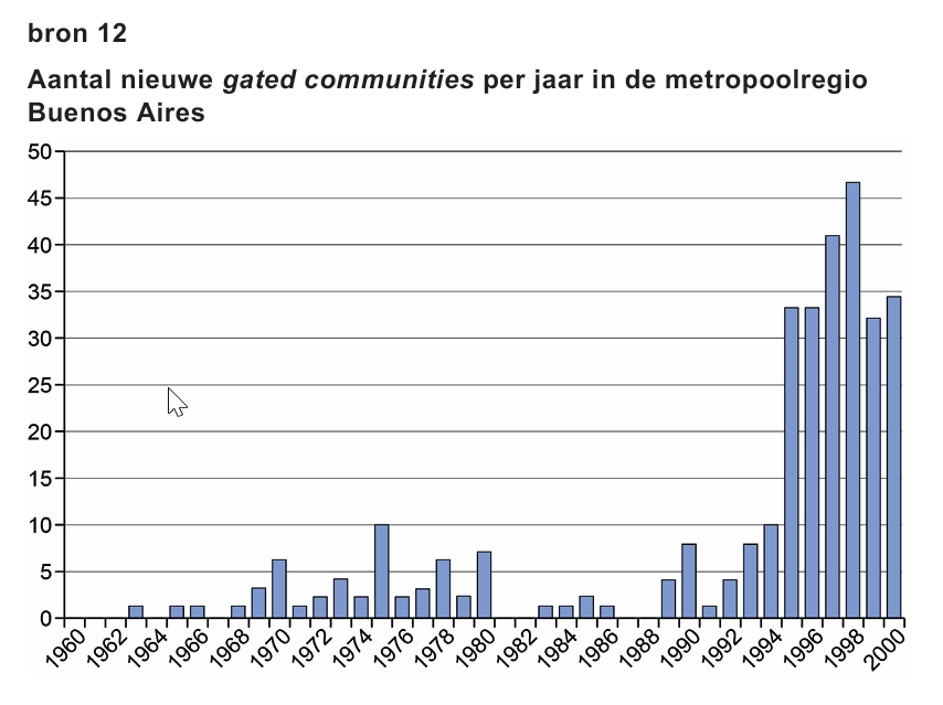 Bronafbeelding bij vraag 21