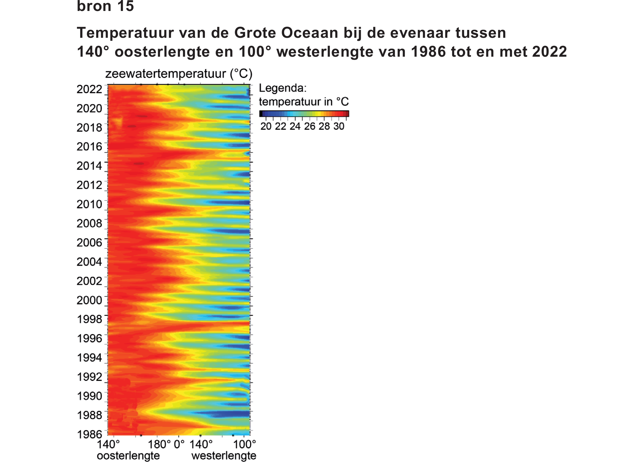 Bronafbeelding bij vraag 26 (2)