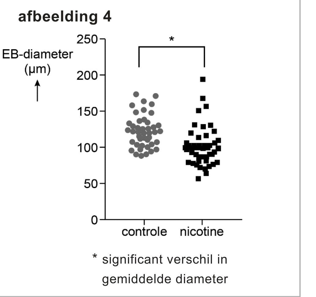 Bronafbeelding bij vraag 6 (2)