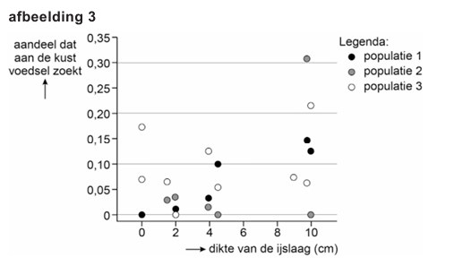 Bronafbeelding bij vraag 14