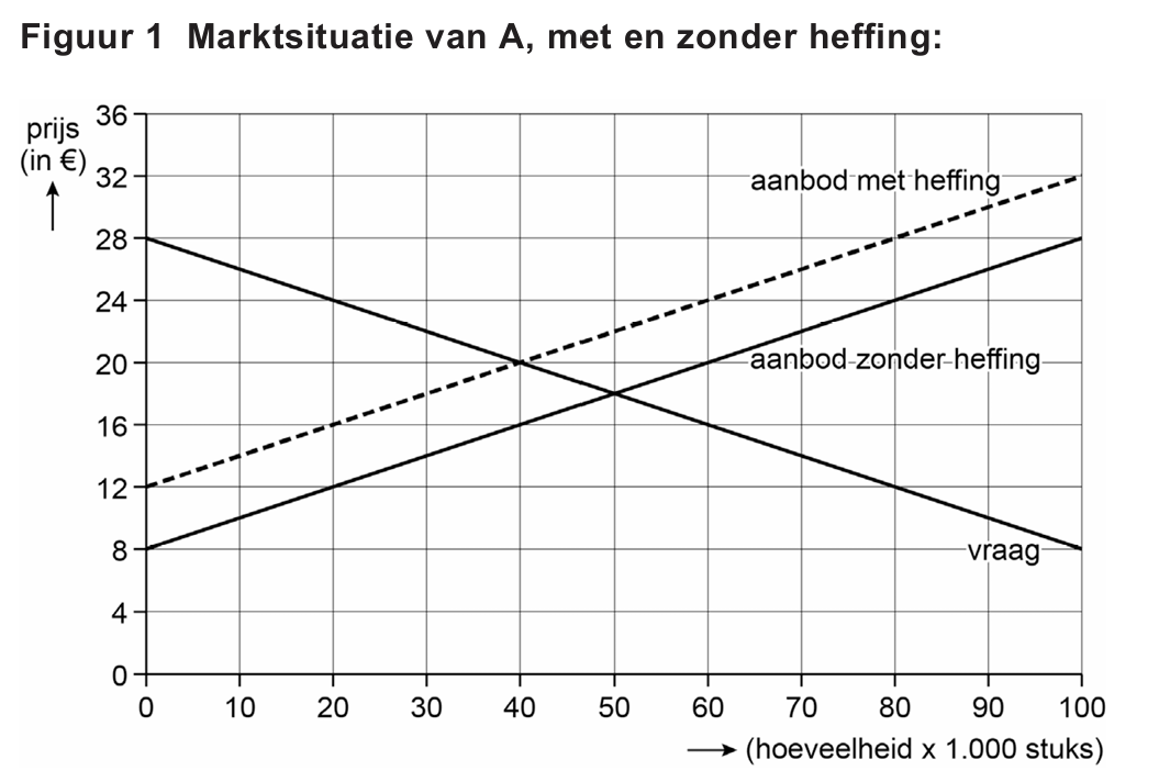 Bronafbeelding bij vraag 2