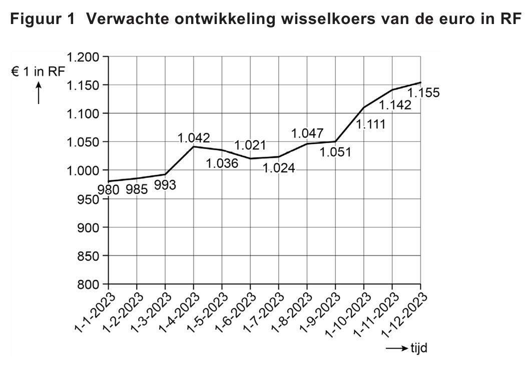 Bronafbeelding bij vraag 17