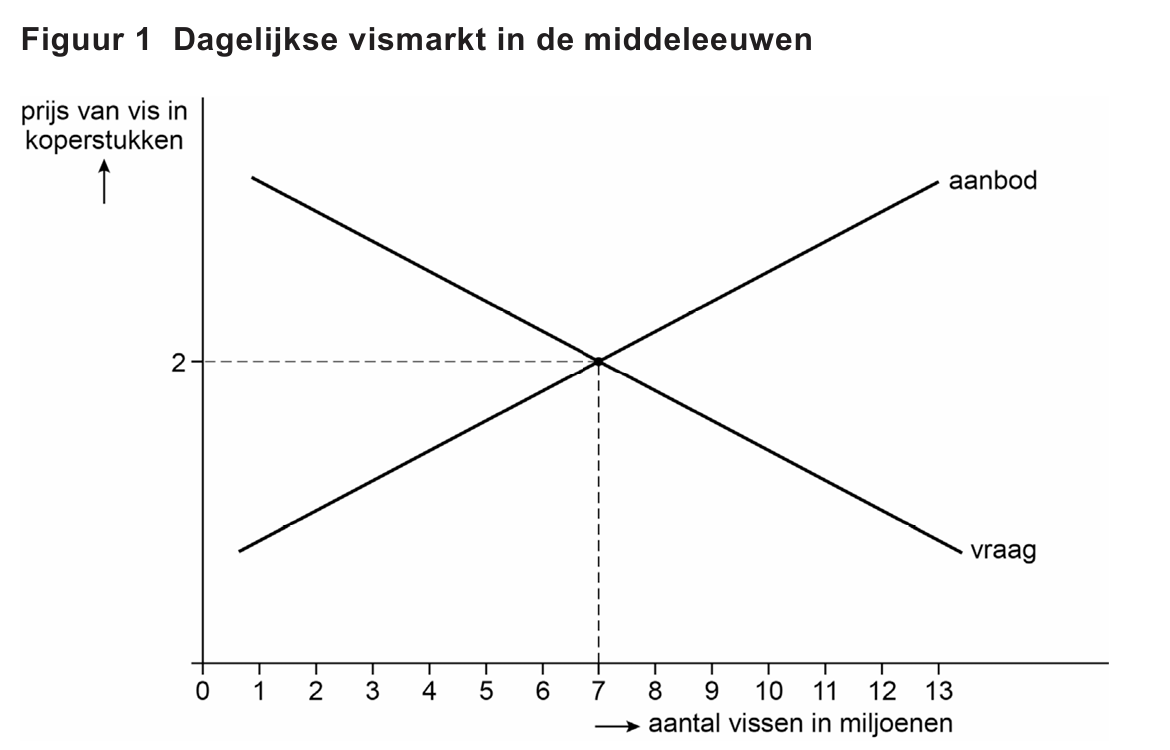 Bronafbeelding bij vraag 22