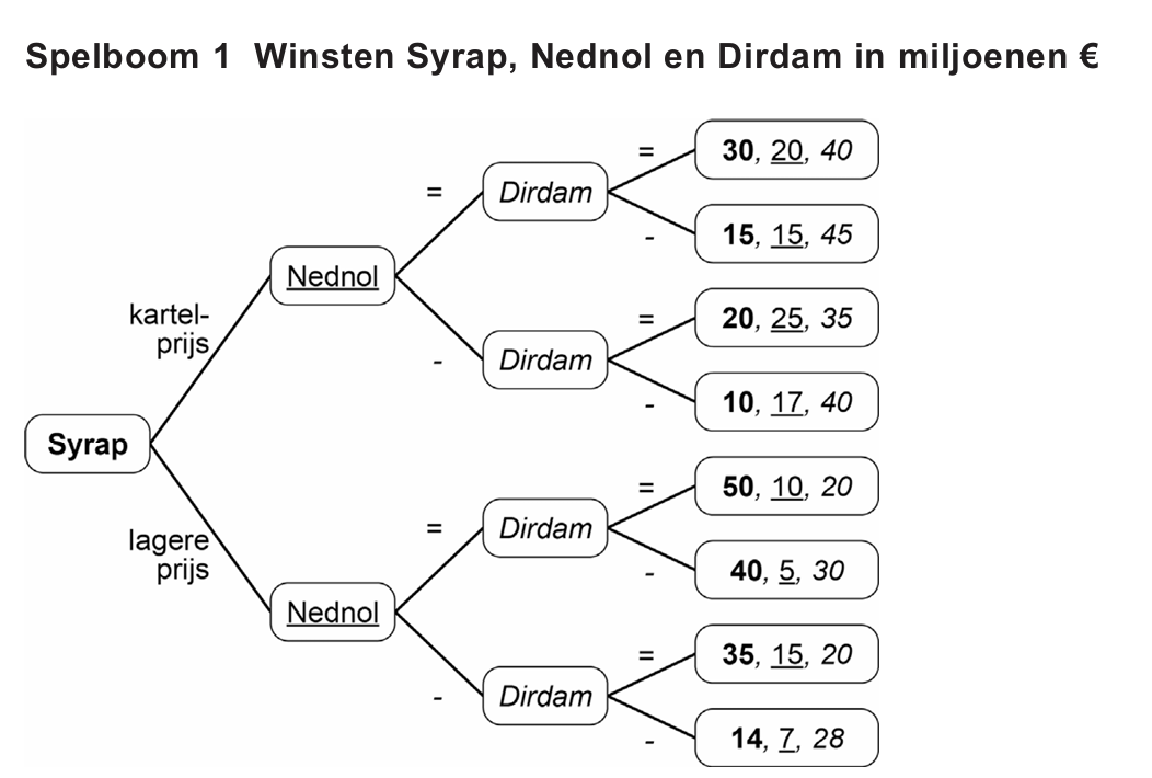 Bronafbeelding bij vraag 25