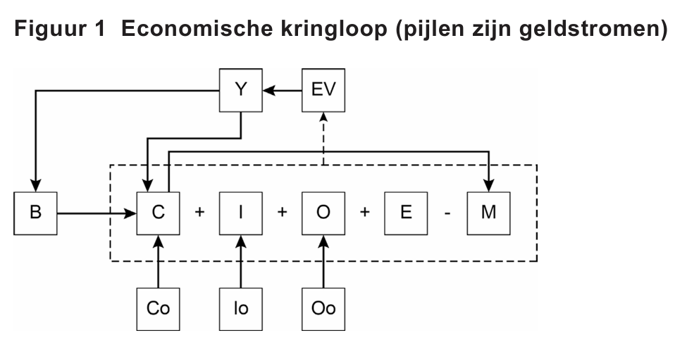 Bronafbeelding bij vraag 27