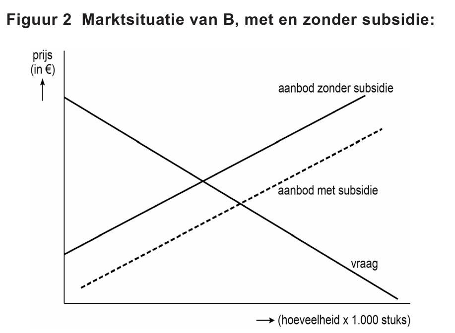 Bronafbeelding bij vraag 4 (2)