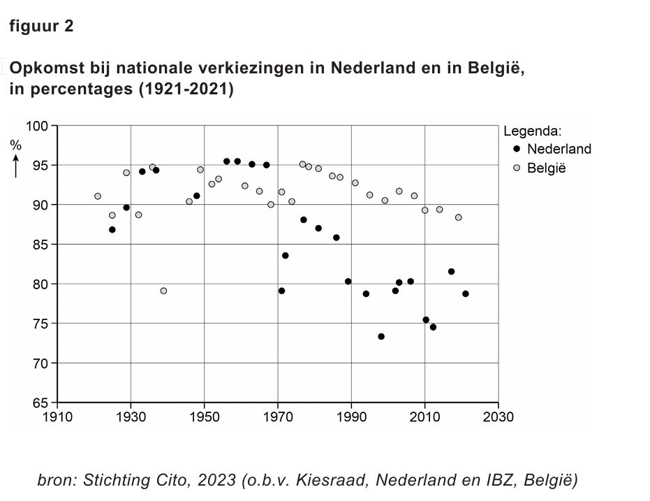 Bronafbeelding bij vraag 19